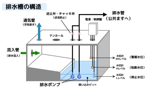 排水槽の種類と役割
